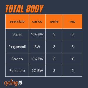 Come allenarti in bici se hai più di 40 anni 