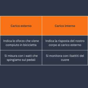 Perché allenarti solo con i watt è un errore