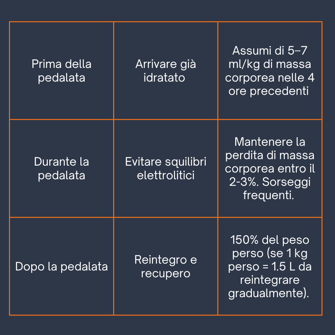 Guida completa per idratazione per ciclisti over 40